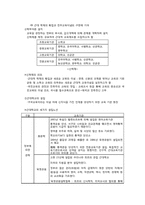 개화기의 교육 레포트-2