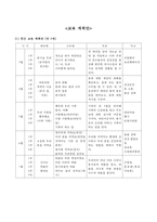 [유아 교육 과정 계획안] 연간, 월간, 주간, 일일 계획안-1