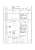 [유아 교육 과정 계획안] 연간, 월간, 주간, 일일 계획안-2