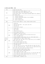 [유아 교육 과정 계획안] 연간, 월간, 주간, 일일 계획안-3