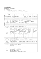 [유아 교육 과정 계획안] 연간, 월간, 주간, 일일 계획안-5