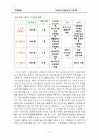 고등학교 진로상담 프로그램-9