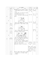 농구 학습지도안-6