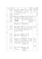 농구 학습지도안-7