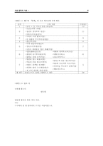 시조의 감상과 수용 -국어교육과정에서 고빈도로 다뤄진 시조를 중심으로-9
