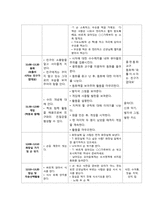 [일일교육 계획안] 건강-사회생활영역-13