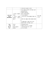 [일일교육 계획안] 건강-사회생활영역-14