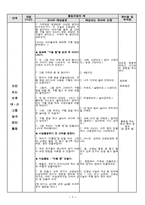 [유아언어교육수업지도안] 동화 `구름빵`을 읽고 `이름 빵` 만들기-5