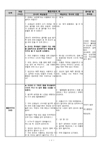 [유아언어교육수업지도안] 동화 `구름빵`을 읽고 `이름 빵` 만들기-6