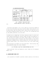 교장공모제 분석과 한계점, 보완 방향-6