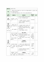 [유아교육개론] 어린이집 교육계획안-7