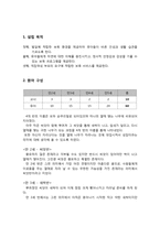 [유아교육과정] 보육계획안, 연간 월간 일간-2
