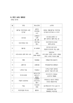 [유아교육과정] 보육계획안, 연간 월간 일간-6