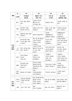[유아교육과정] 보육계획안, 연간 월간 일간-8
