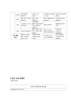 [유아교육과정] 보육계획안, 연간 월간 일간-9