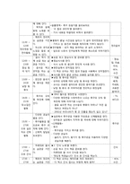 [유아교육과정] 보육계획안, 연간 월간 일간-11