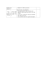 [유아교육과정] 보육계획안, 연간 월간 일간-12