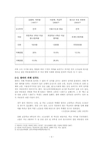 [교육 심리학] 교사의 역할을 중심으로 왕따 해결하기-4