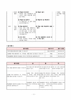 [초등수학] 3학년 1학기 3.평면도형 수학과 교수학습지도안-12