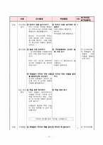 [초등수학] 3학년 1학기 3.평면도형 수학과 교수학습지도안-14