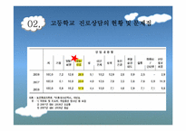 고등학교 진로상담 프로그램-11