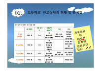 고등학교 진로상담 프로그램-12