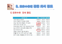 영양교육 프로그램개발 -직장 맘의 수유교육-6