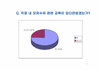 영양교육 프로그램개발 -직장 맘의 수유교육-9