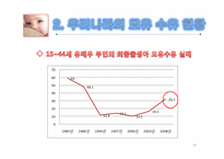 영양교육 프로그램개발 -직장 맘의 수유교육-18