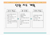 [초등수학 학습지도] 수학 4-나 5. 사각형과 도형 만들기 지도안-4