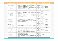 [초등수학 학습지도] 수학 4-나 5. 사각형과 도형 만들기 지도안-8