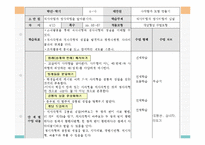 [초등수학 학습지도] 수학 4-나 5. 사각형과 도형 만들기 지도안-11