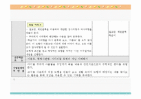 [초등수학 학습지도] 수학 4-나 5. 사각형과 도형 만들기 지도안-12