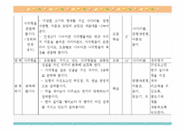[초등수학 학습지도] 수학 4-나 5. 사각형과 도형 만들기 지도안-15