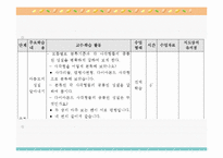 [초등수학 학습지도] 수학 4-나 5. 사각형과 도형 만들기 지도안-16