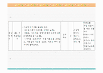 [초등수학 학습지도] 수학 4-나 5. 사각형과 도형 만들기 지도안-19