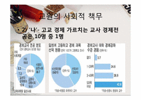 [교사론] 교원의 사회적 책무, 교사의 직무, 자질-16