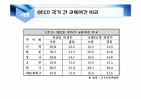 [교육정책] 핀란드 교육과 우리나라 교육 비교를 통한 정책방향 연구-5