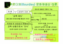 [교육사회학] 문화재생산론-7
