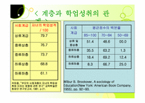 [교육사회학] 문화재생산론-19