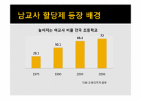 남교사 할당제 레포트-4