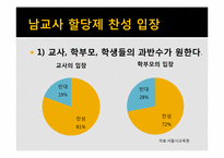 남교사 할당제 레포트-5