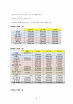 [창업경영론] PC 청소사업 PC CLEAN-11