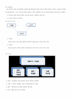 스포츠의류대여 사업계획서-4