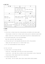 스포츠의류대여 사업계획서-8