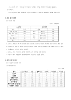 스포츠의류대여 사업계획서-9