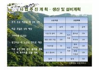 스포츠의류대여 사업계획서-13