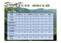 스포츠의류대여 사업계획서-14