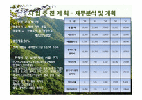 스포츠의류대여 사업계획서-15