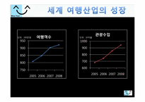 [사업계획서] 신개념 관광, 체험 사업계획서-3